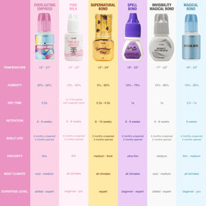 LASHGOD SUPERNATURAL BOND ADHESIVE